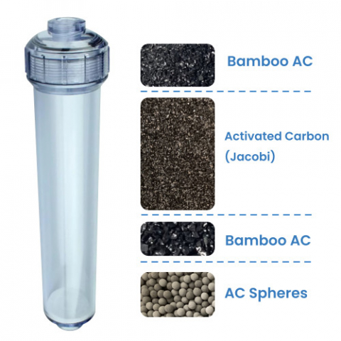 Chlorine Adsorption (Activated Carbon Blend)
